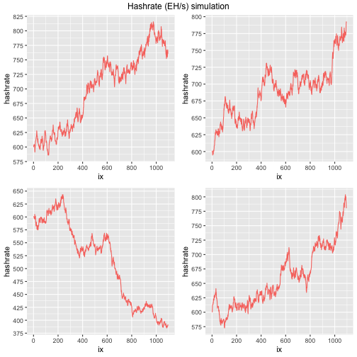 Hashrate